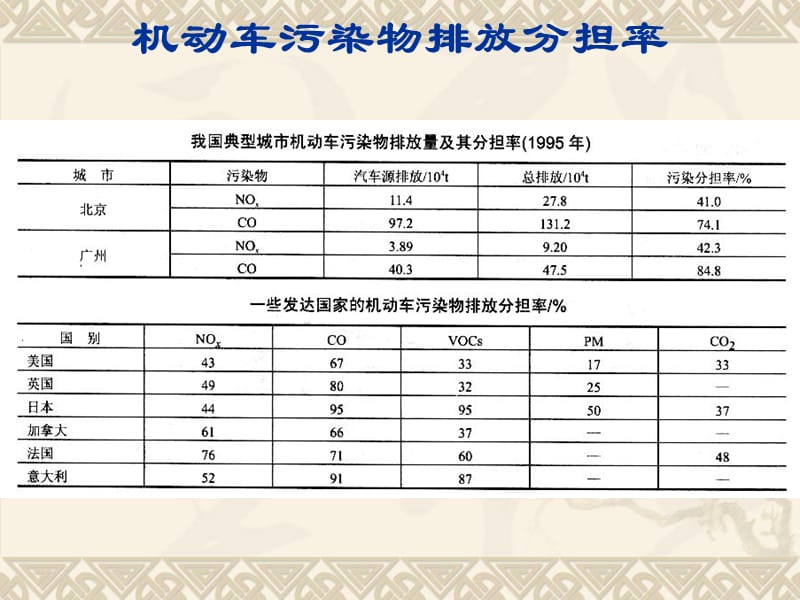 第八章 排气污染与控制.ppt_第3页