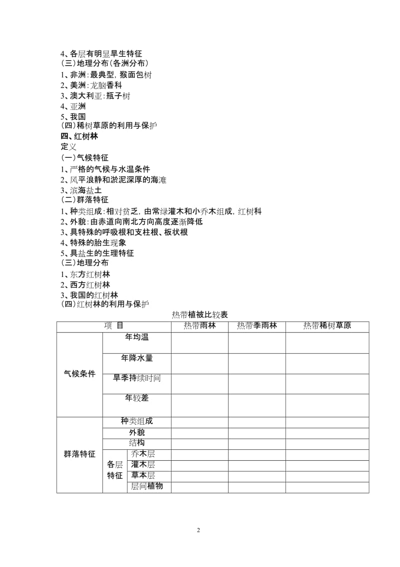 世界植被地理提纲.doc_第2页