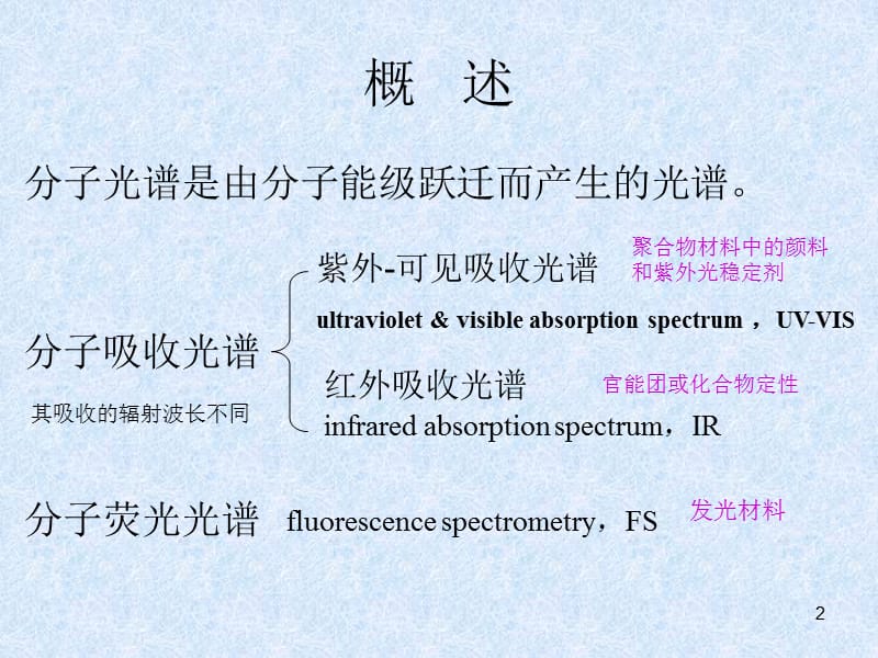 第10章分子光谱分析.ppt_第2页