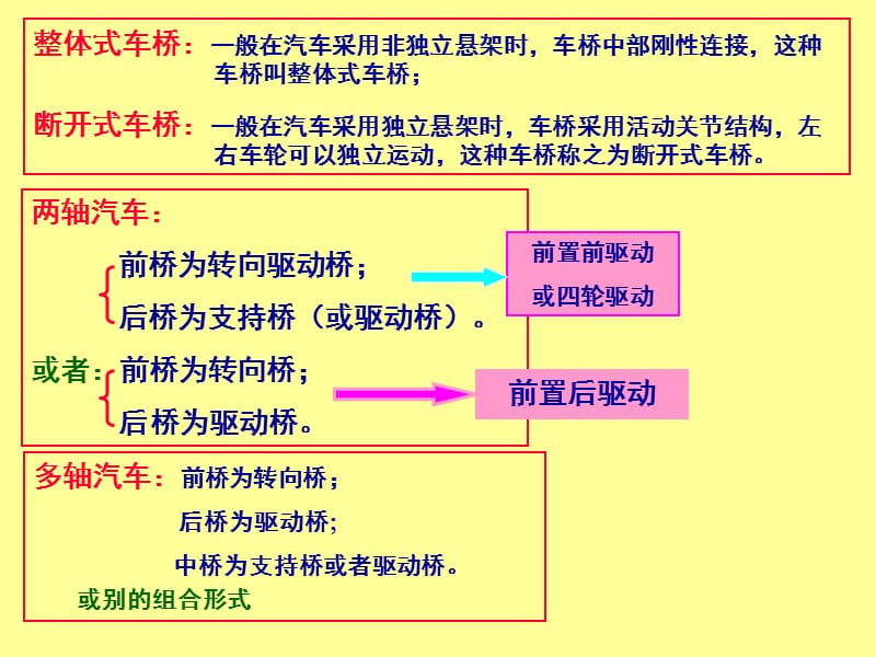 车桥和车轮.ppt_第3页