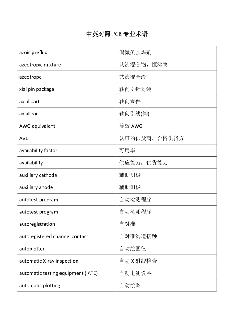 中英对照PCB专业术语.doc_第1页