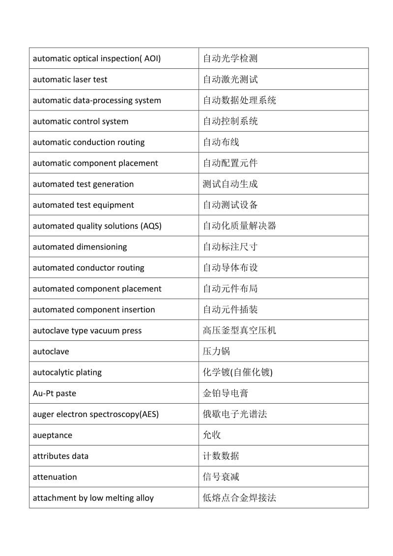 中英对照PCB专业术语.doc_第2页