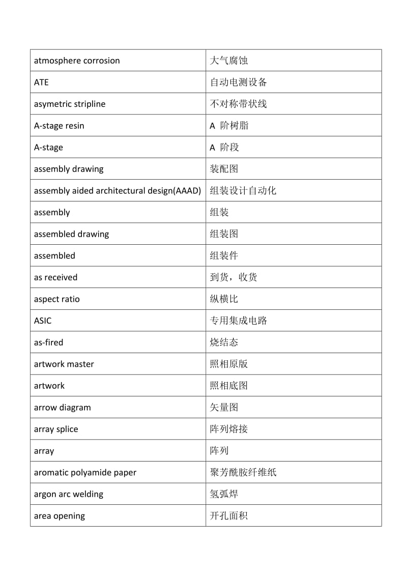 中英对照PCB专业术语.doc_第3页