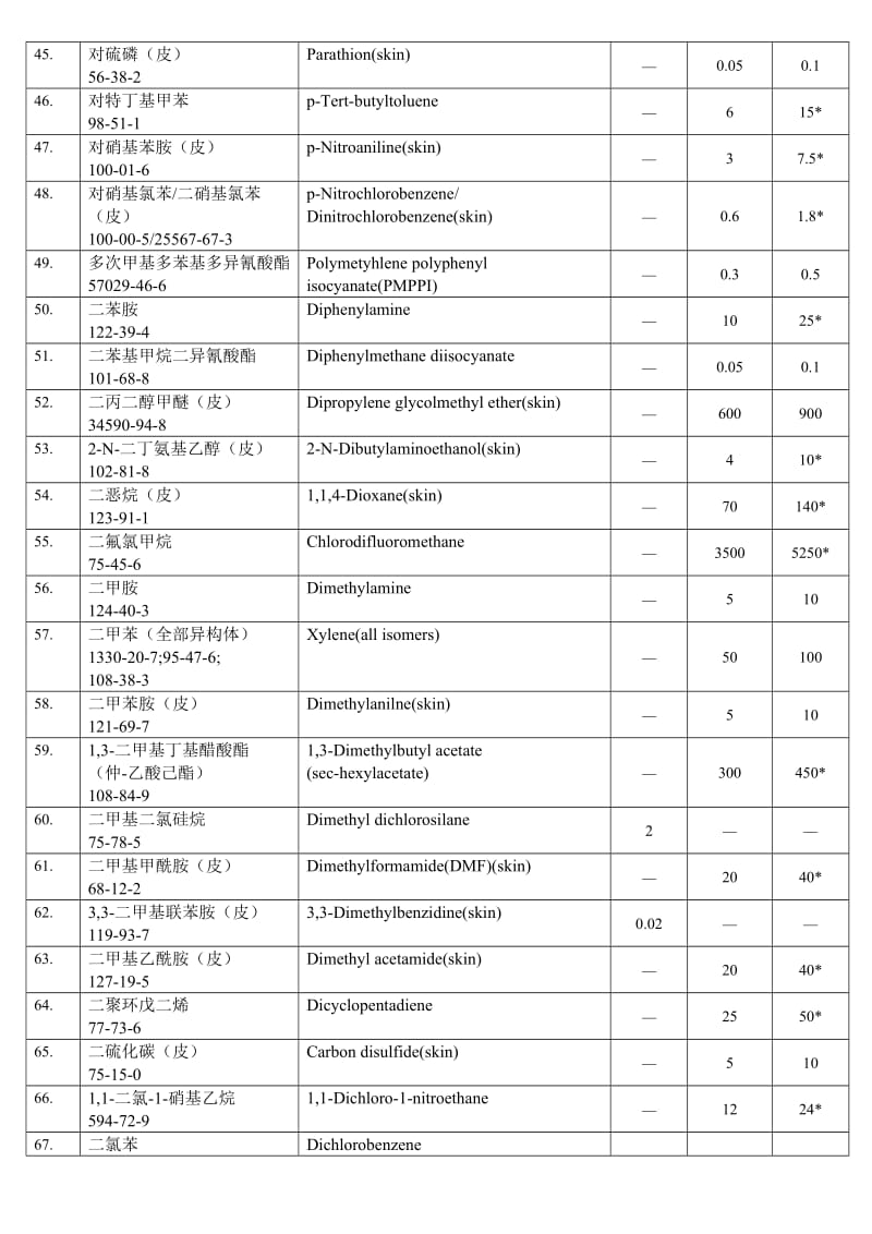 表1工作场所空气中有毒物质容许浓度.doc_第3页