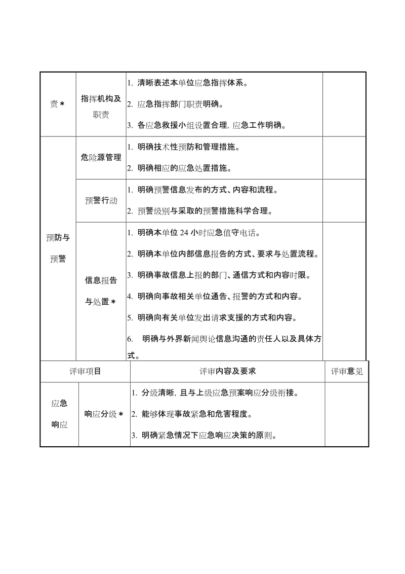 应急预案评审登记表汇编.doc_第3页