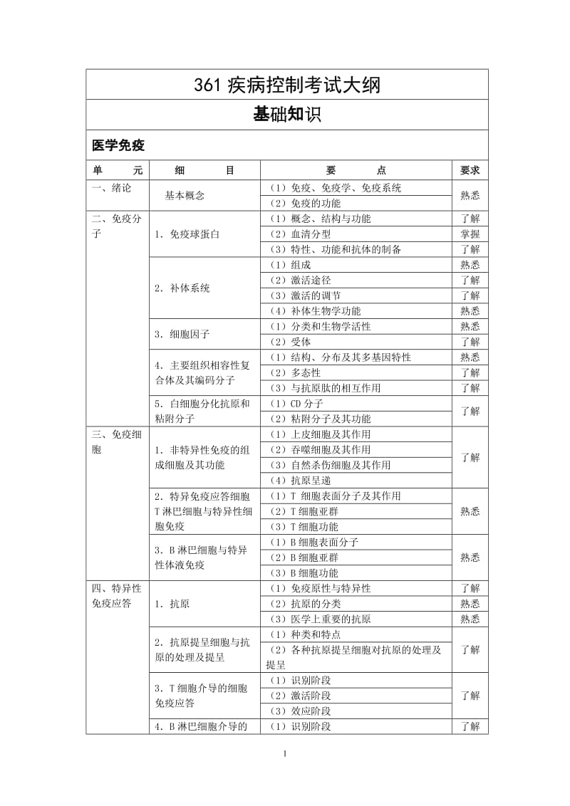 2011年卫生技术中级：疾病控制考试大纲.doc_第1页