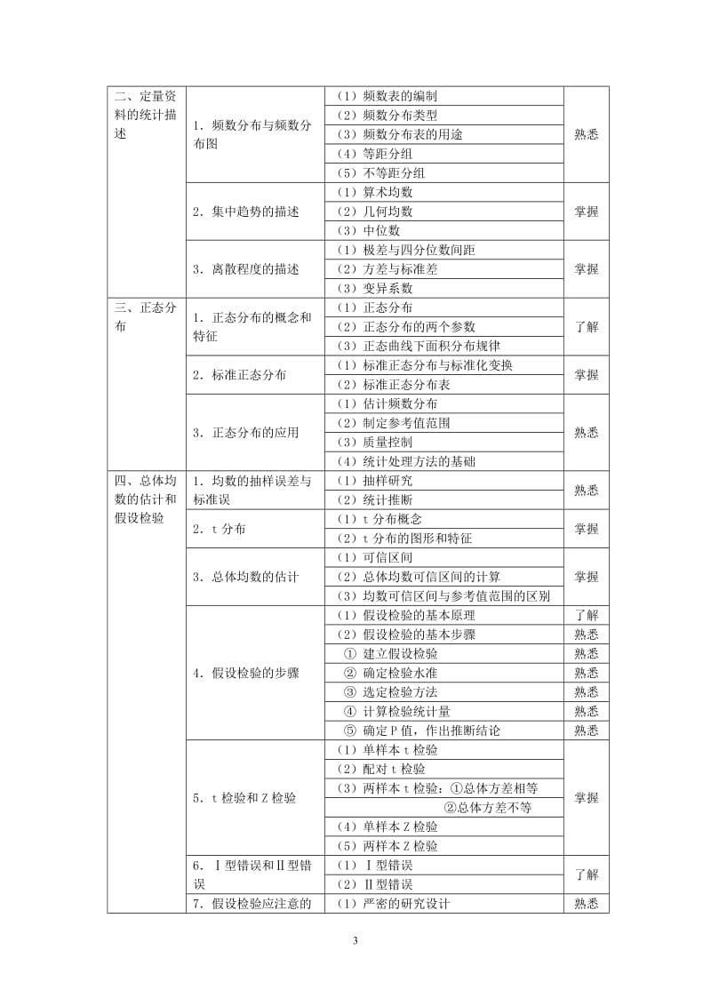 2011年卫生技术中级：疾病控制考试大纲.doc_第3页