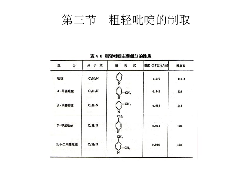 粗轻吡啶的提取.ppt_第3页