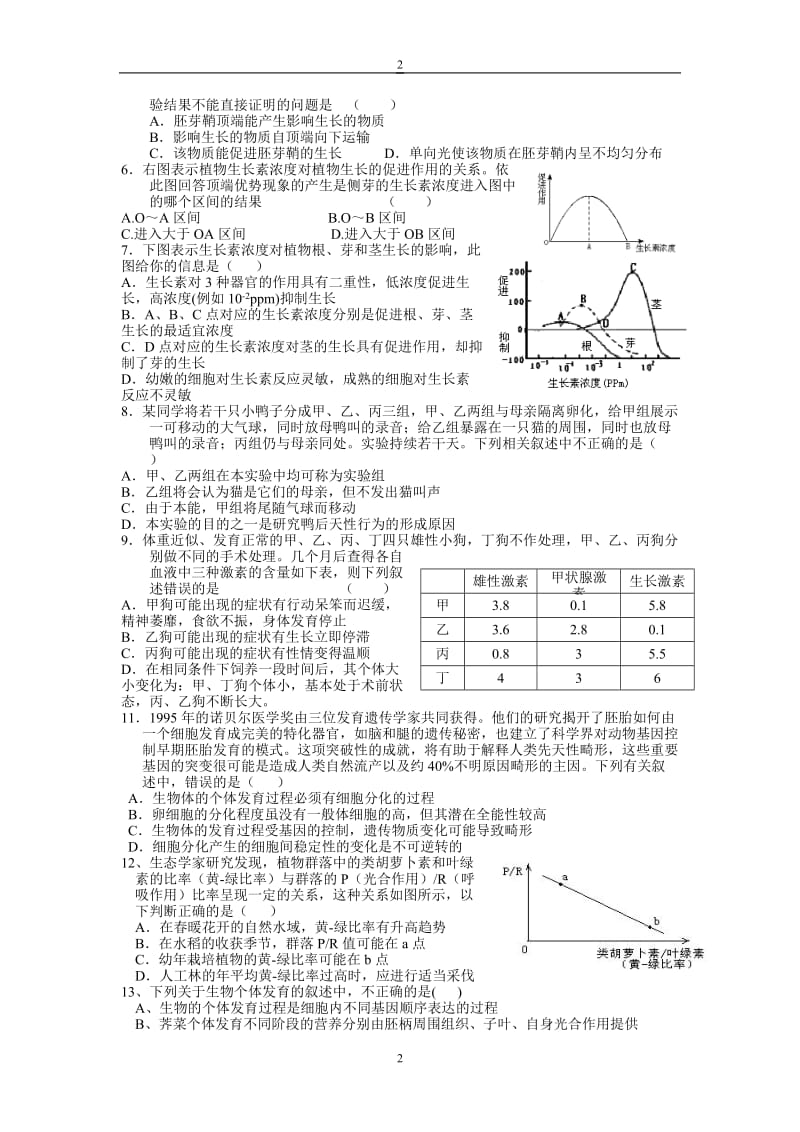 2008年高中生物奥赛训练题之二生命活动的调节.doc_第2页