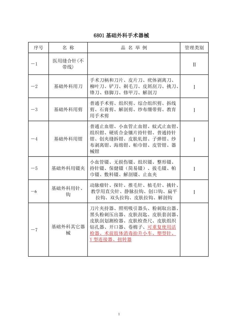 2006年医疗器械分类目录.doc_第1页