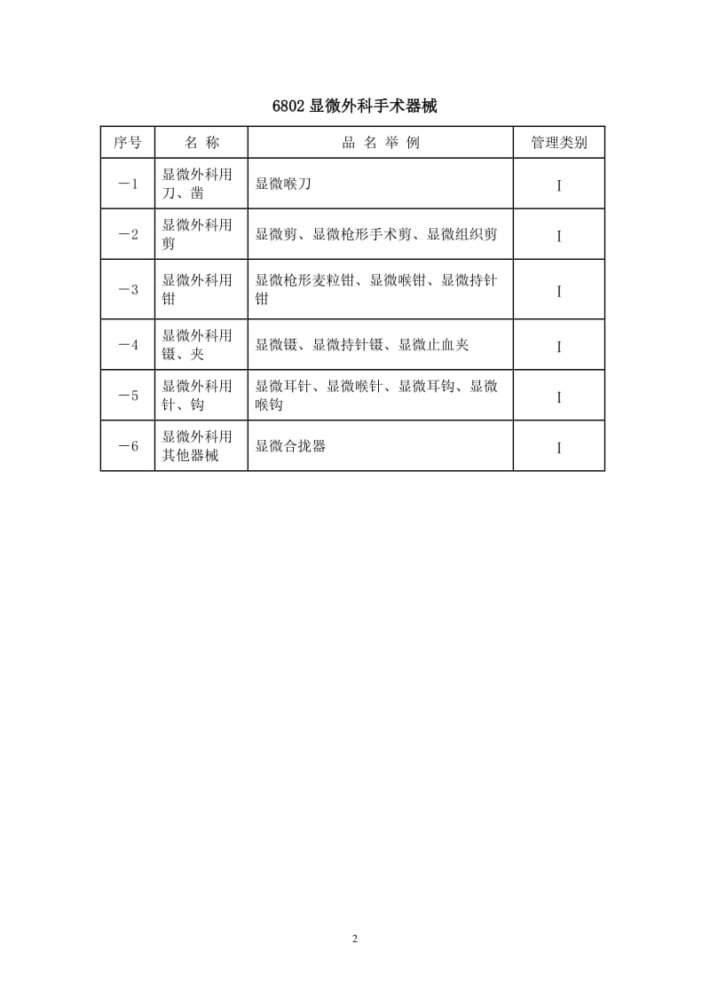 2006年医疗器械分类目录.doc_第2页