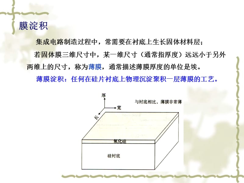 CVD的原理与工艺.ppt_第2页