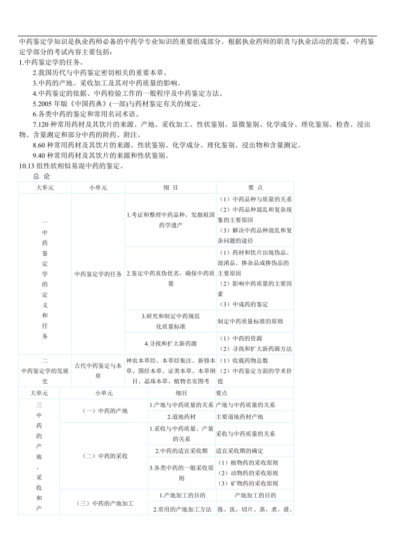 2010年执业药师考试大纲-中药鉴定学.doc_第1页