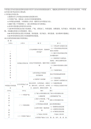 2010年执业药师考试大纲-中药鉴定学.doc