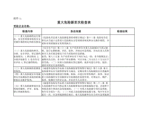 重大危险源首次检查表.doc