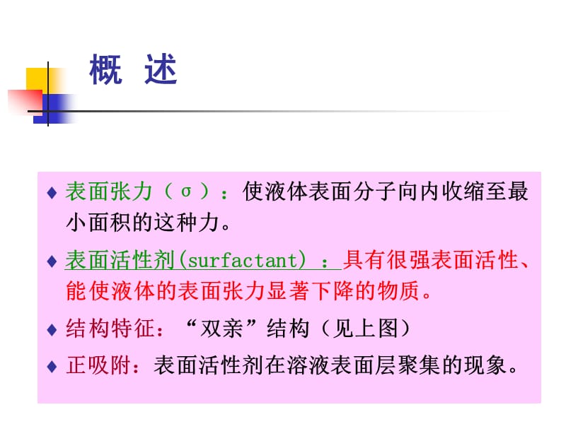 药剂学：表面活性剂.ppt_第2页