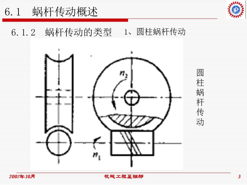 ch06蜗杆传动设计.ppt_第3页