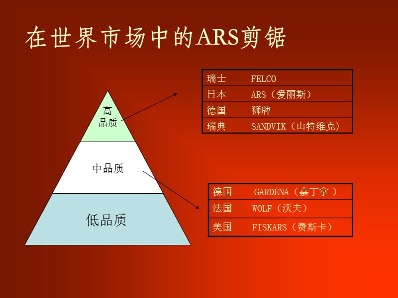 ARS爱丽斯剪锯介绍.ppt_第2页