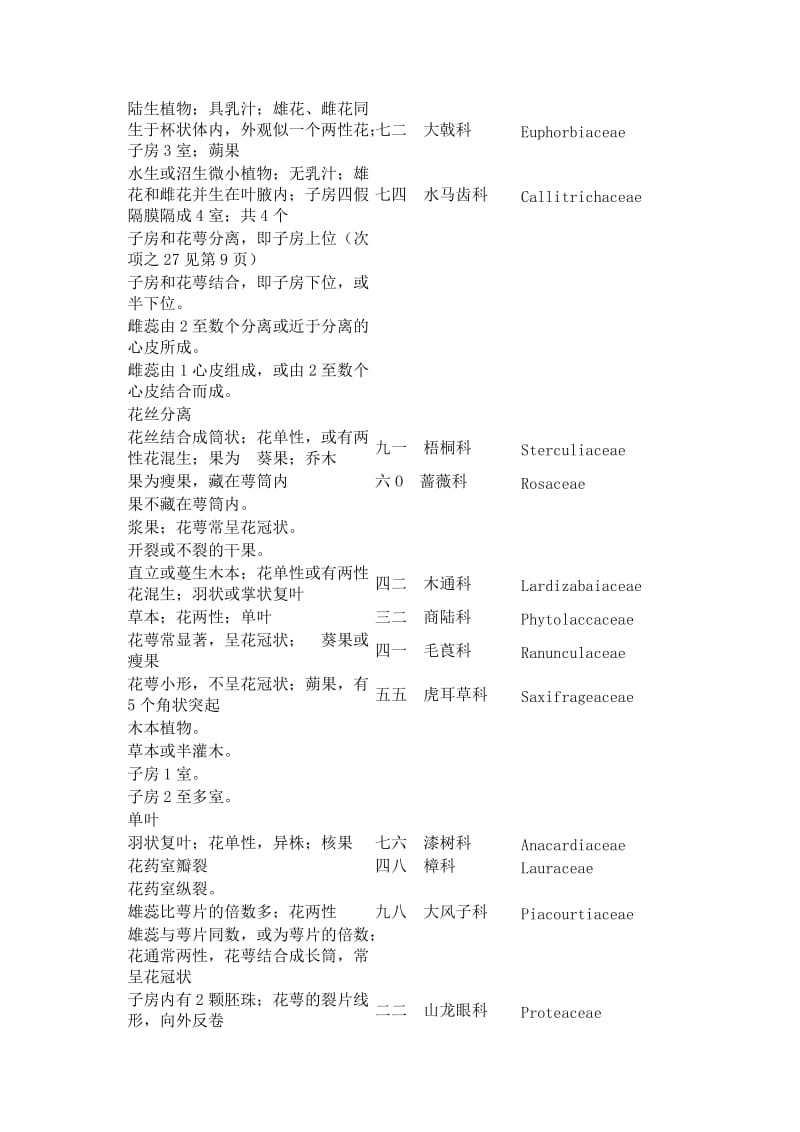 被子植物分类检索表.doc_第3页