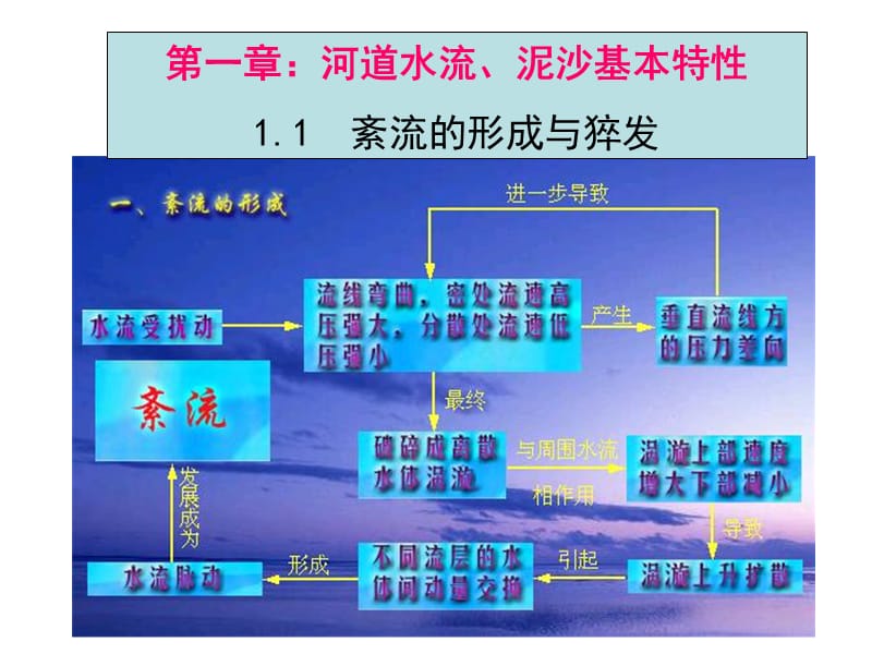 CH1河道水流泥沙特性.ppt_第1页