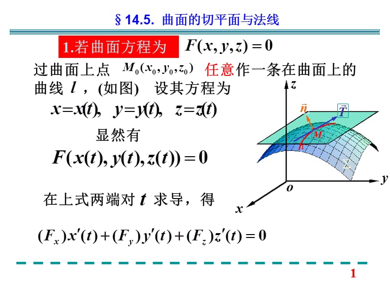 第14章第5节曲面的切平面与法线.ppt_第1页