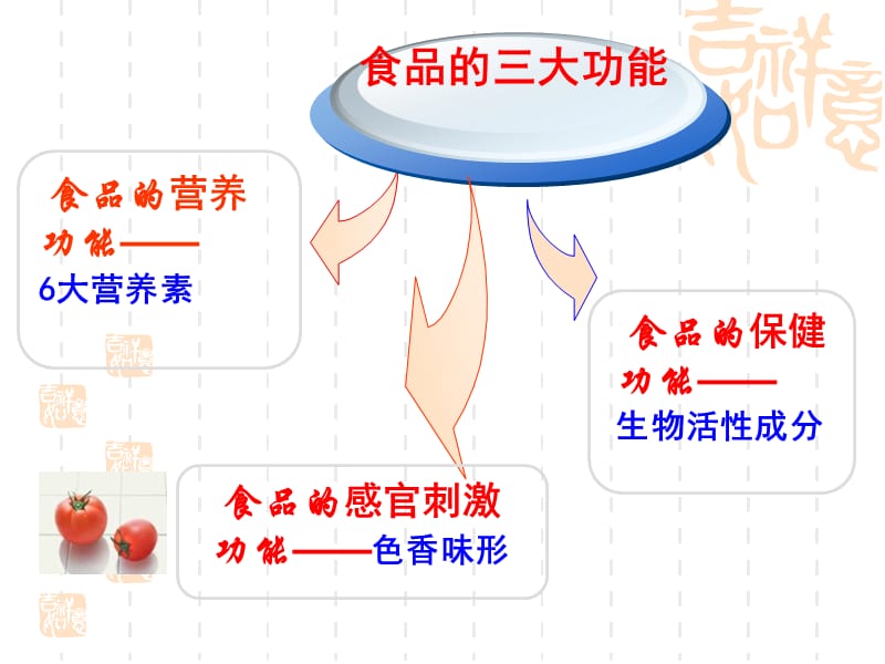 食品色香味化学.ppt_第2页