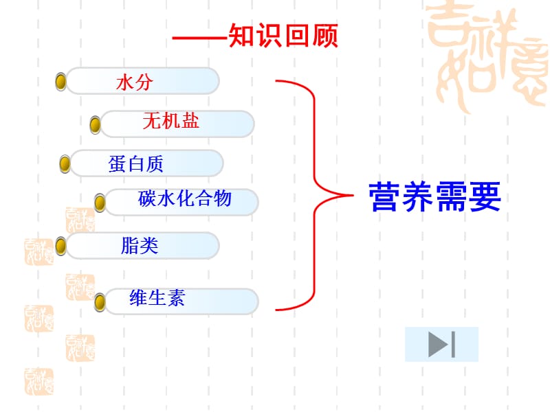 食品色香味化学.ppt_第3页