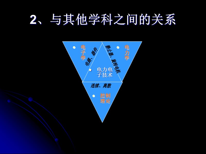 第4章电力电子技术.ppt_第3页