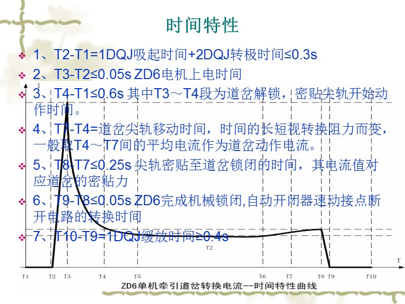 微机监测曲线分析.ppt_第2页