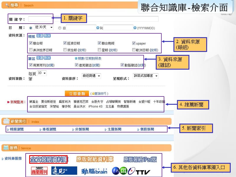 全文报纸知识库联合知识库.ppt_第3页