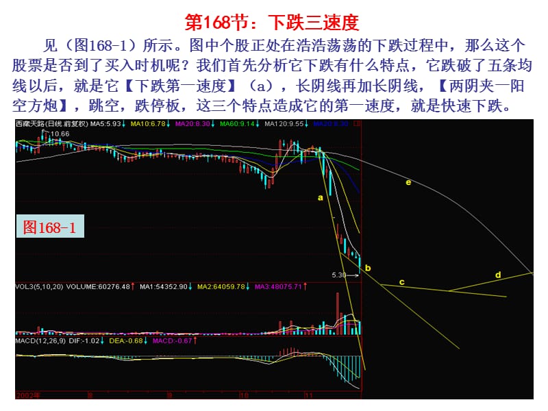 第节下跌三速度.ppt_第2页