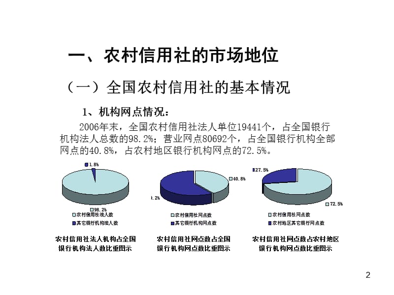 我国农村信用社的改革和发展.ppt_第2页