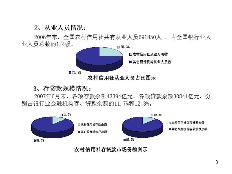 我国农村信用社的改革和发展.ppt_第3页