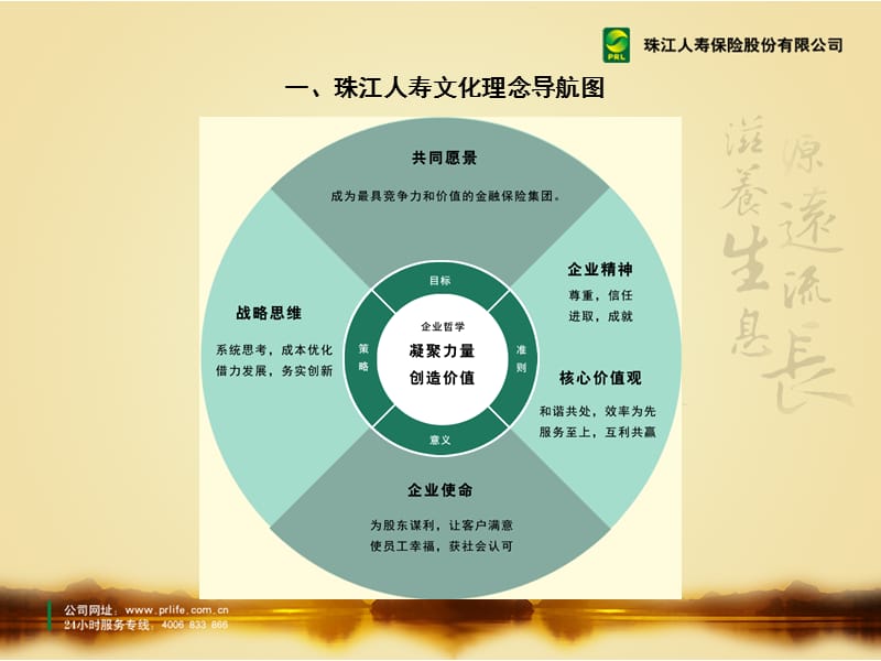 企业文化理念定稿.ppt_第3页