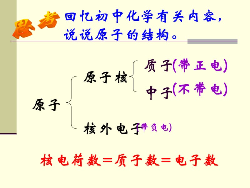 元素周期表第一课时修改ppt课件.ppt_第2页