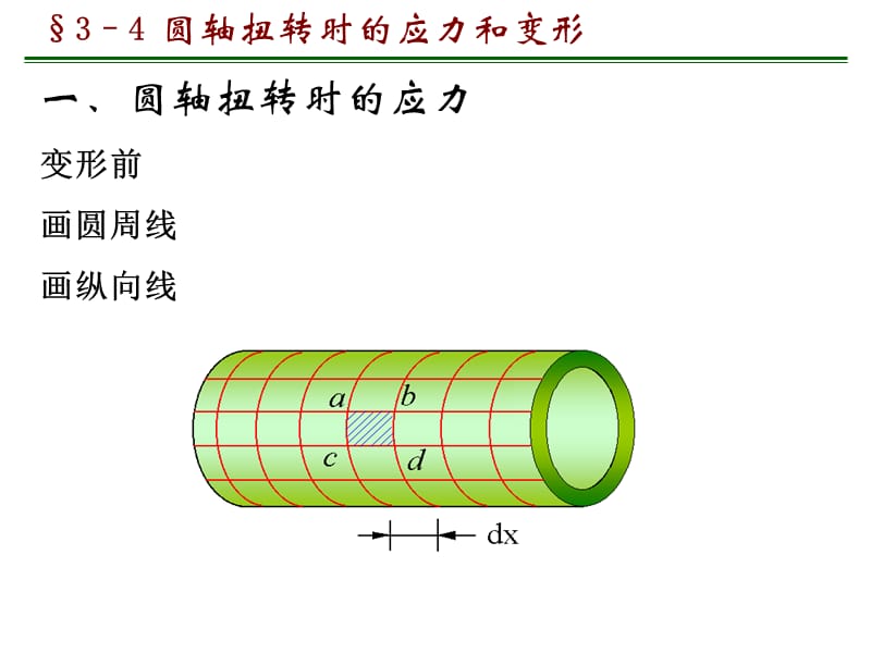 一圆轴扭转时的应力变形前画圆周线画纵向线.ppt_第1页