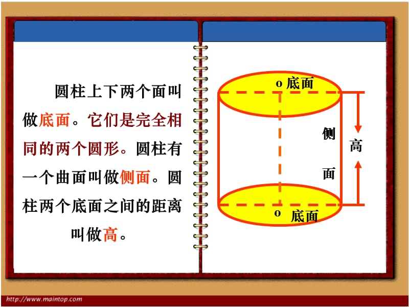 人教课标六下圆柱的认识彭淑红课件.ppt_第3页