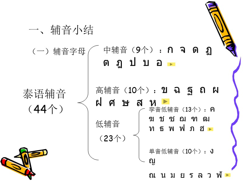 泰语语音收集总结.ppt_第3页