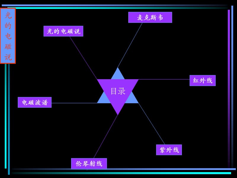 无处不在的电磁波.ppt_第2页