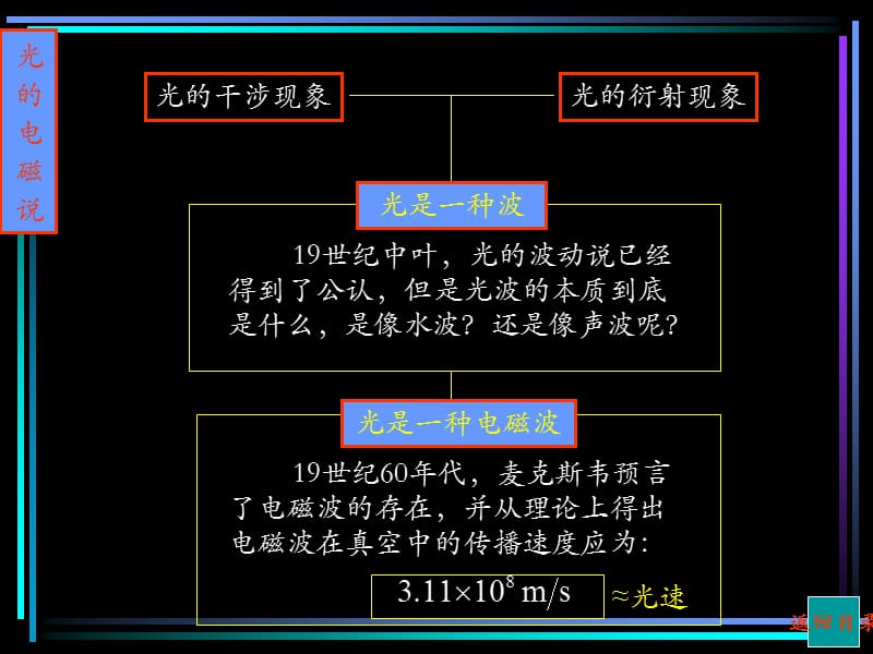 无处不在的电磁波.ppt_第3页