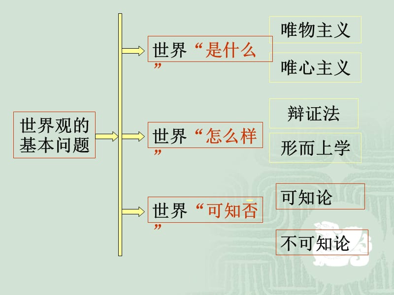 马原第二章.ppt_第2页