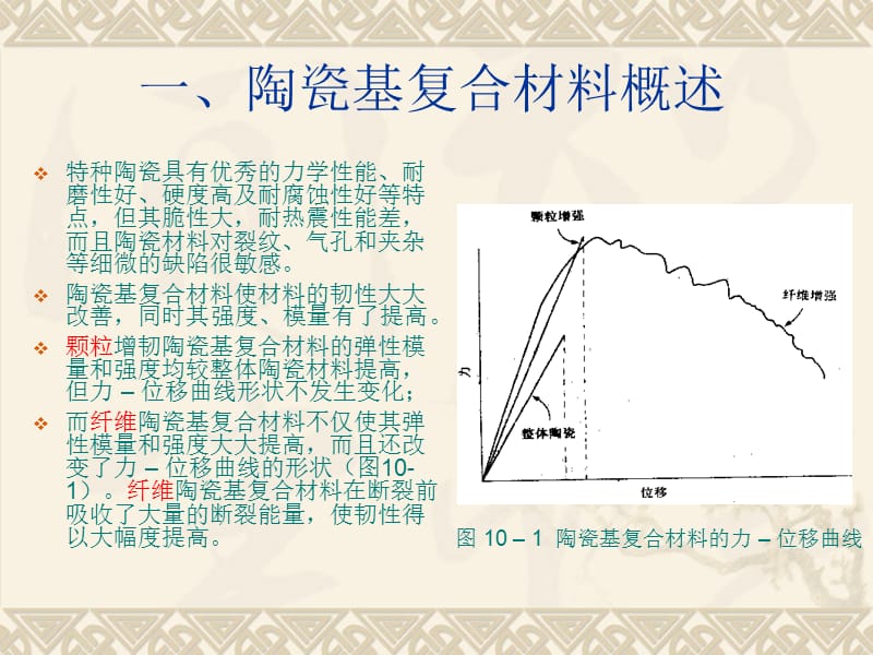 陶瓷基复合材料.ppt_第2页