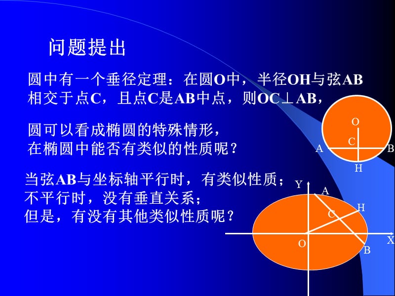 椭圆弦中点问题探究.ppt_第3页