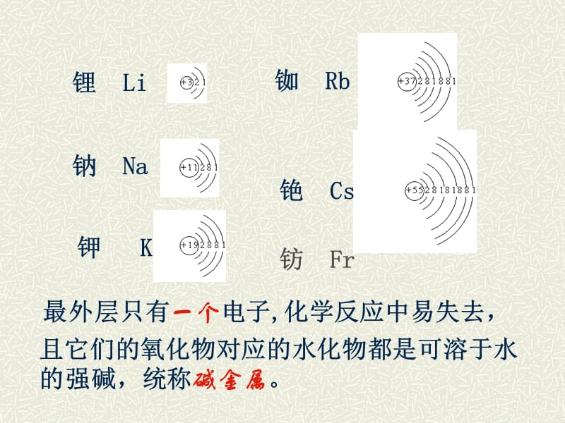 那么水一定能够灭火吗等我们学习了第二章的知识相信.ppt_第2页