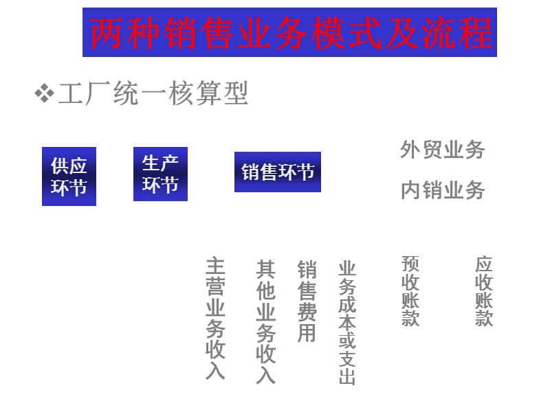 如何做好企业内帐会计4.ppt_第3页