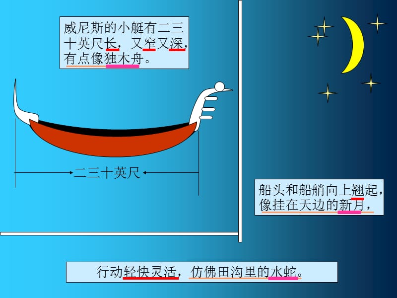 小学语文第9册.ppt_第3页