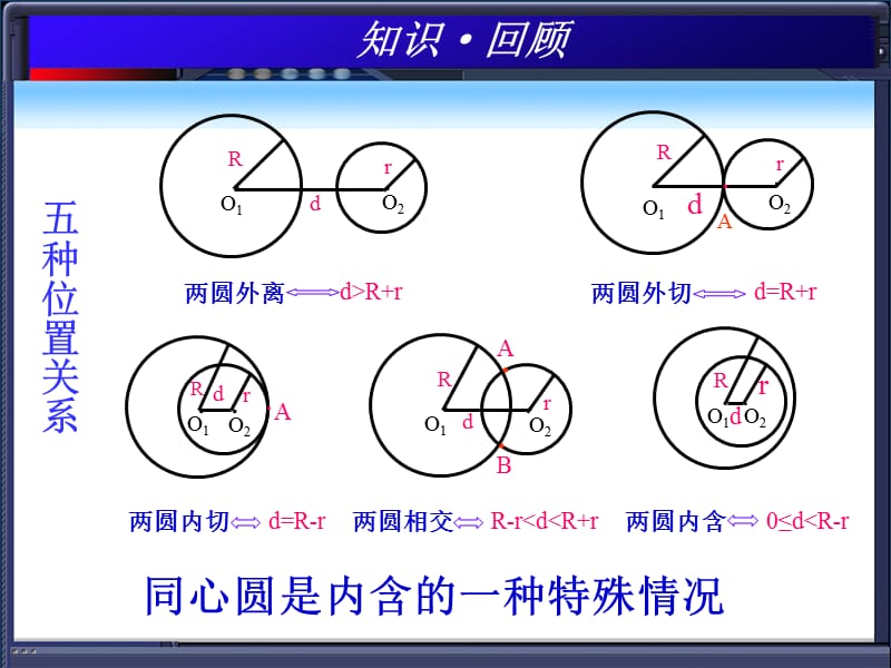 圆和圆的位置关系中考复习课.ppt_第2页