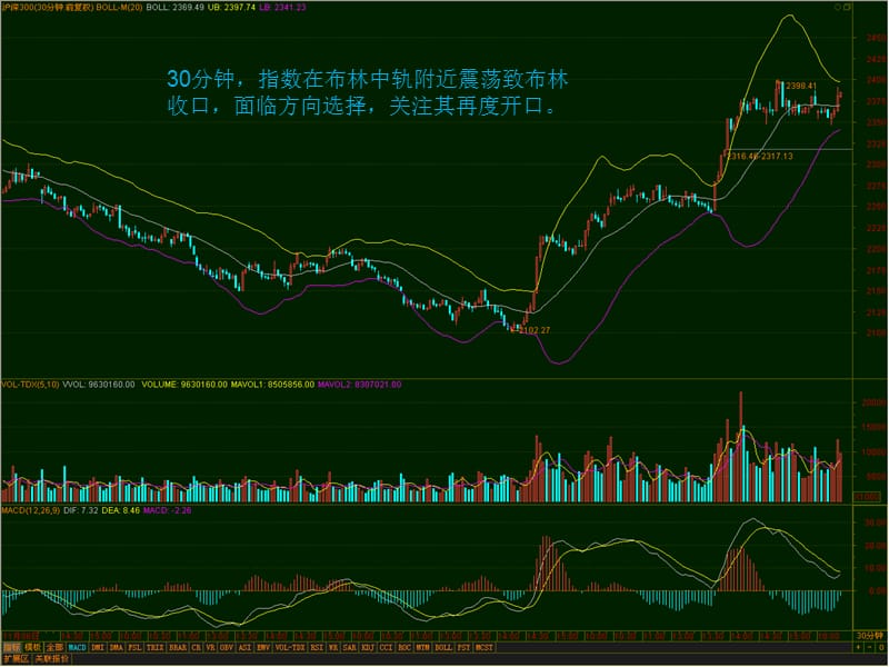 日线上今日股指震荡收阳乖离率得以修复成交量稍有放.ppt_第3页