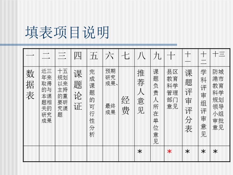 防城港市教育科学规划章节题申请评审书.ppt_第3页