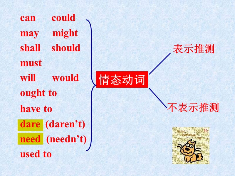 情态动词课件.ppt_第3页